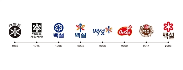 백설 비주얼 아이덴티티 리뉴얼 프로젝트 2 M.1682474585.8617.2