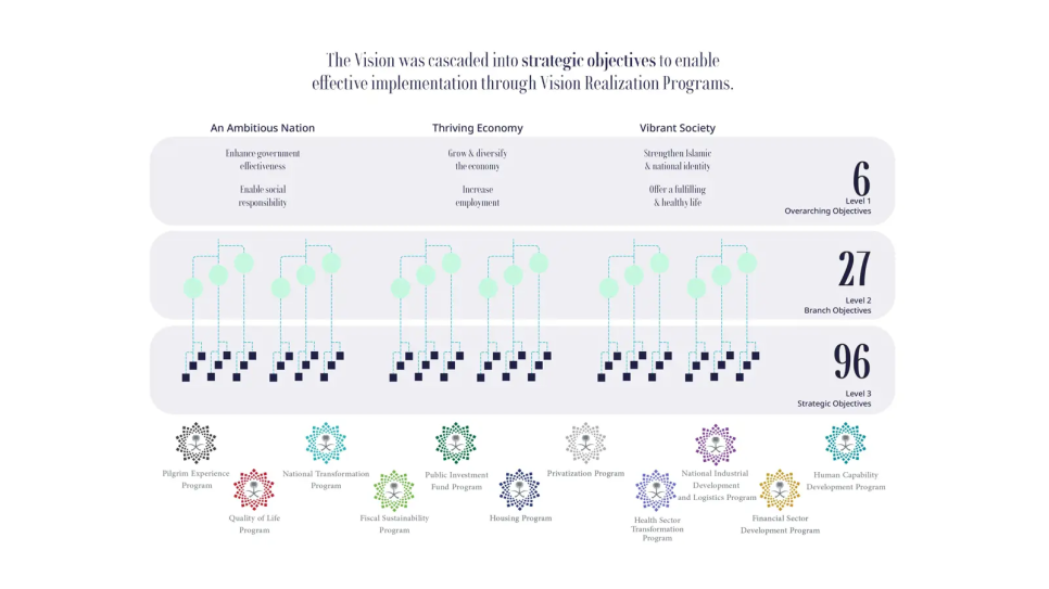 사우디아라비아의 도시 건축 프로젝트 2 02
