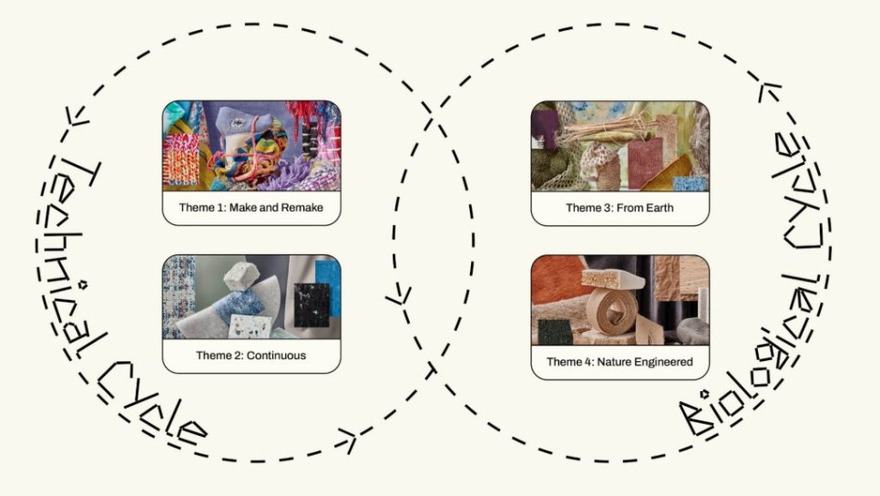 미래에는 어떤 소재가 인기를 얻을까? 3 03 9