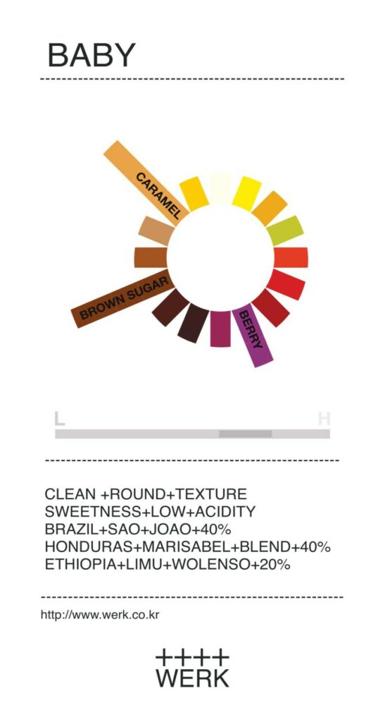 서비스센터, 베르크 로스터스 디자인 1.0에서 2.0까지 ① 9 210623 FLAVOR WHEEL Baby 80x155