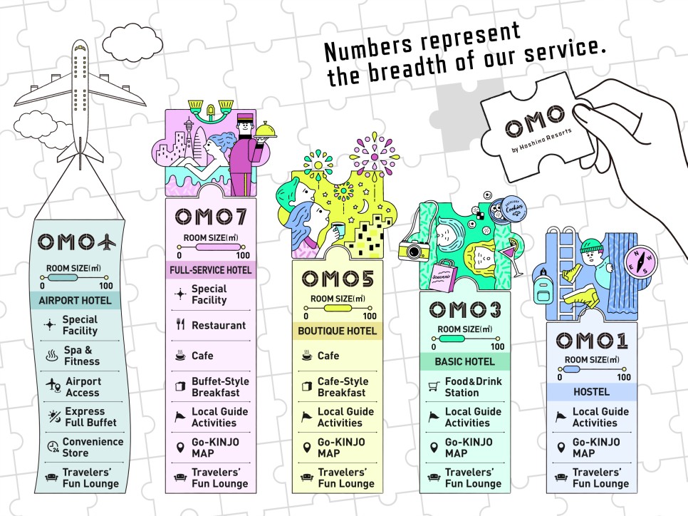 도심 여행의 베이스캠프, OMO 12 OMO number M EN