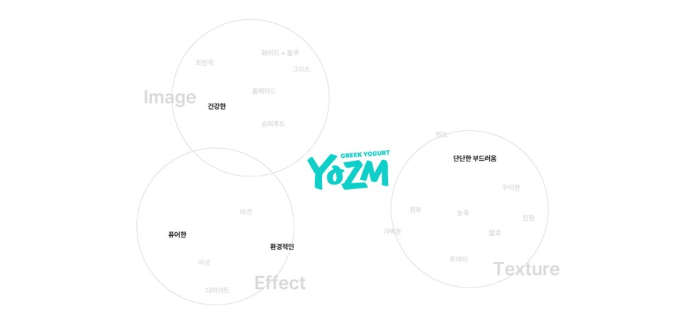 그릭요거트 브랜드 '요즘'의 신사옥은 어떤 모습일까? 3 다나함어소시에이트 요즘오피스 2