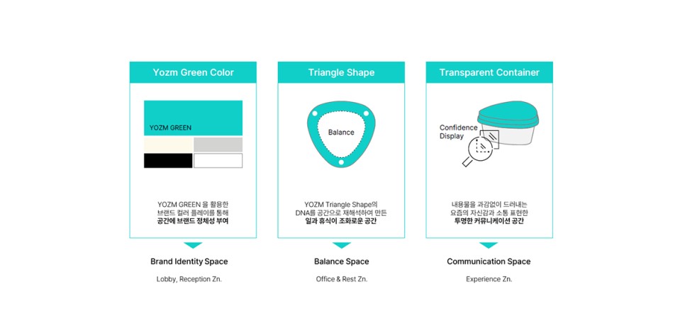 그릭요거트 브랜드 '요즘'의 신사옥은 어떤 모습일까? 4 다나함어소시에이트 요즘오피스 4