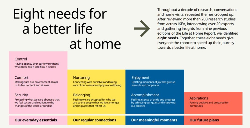 이케아가 꿈꾸는 2030년의 삶 1 02 1