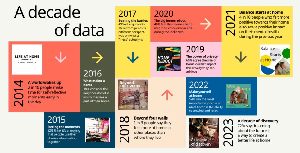 이케아가 꿈꾸는 2030년의 삶 2 03