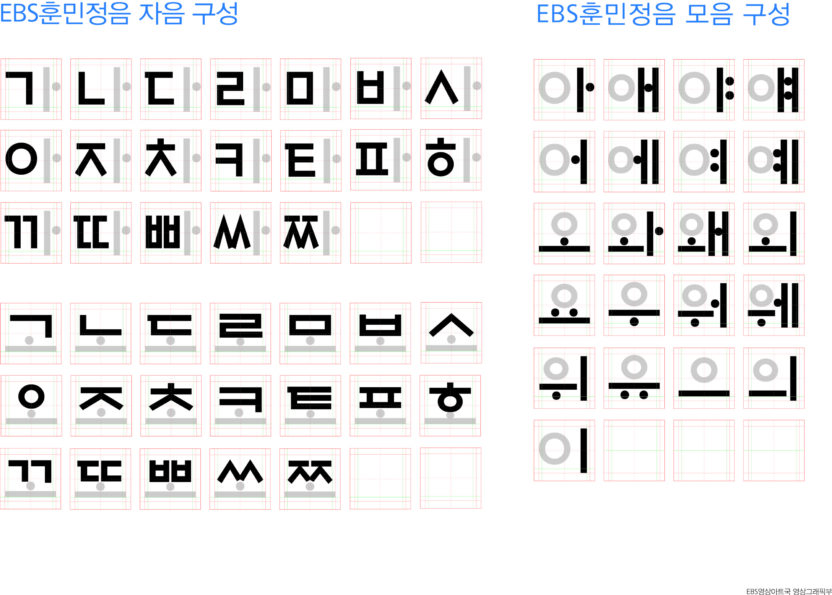 EBS훈민정음 자음과 모음