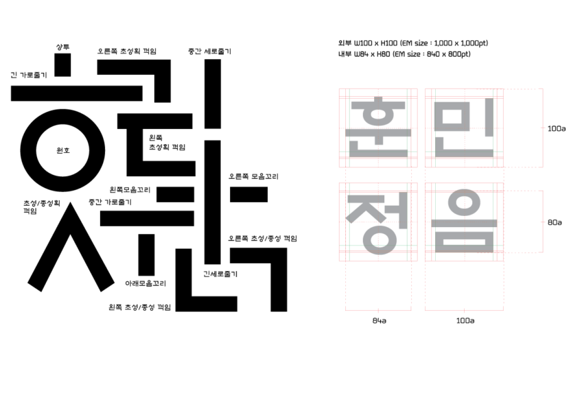 훈민정음새론체 모듈구성