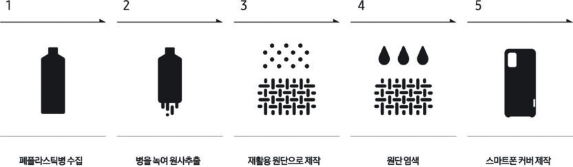 가치있는 소비, 지속 가능한 삶을 위한 삼성전자 디자인 5 201126000000472 O 1