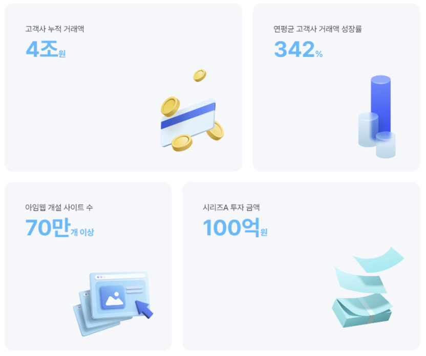 '웹 빌더'에서 '브랜드 빌더'로 영역의 확장, 아임웹 3 image 6