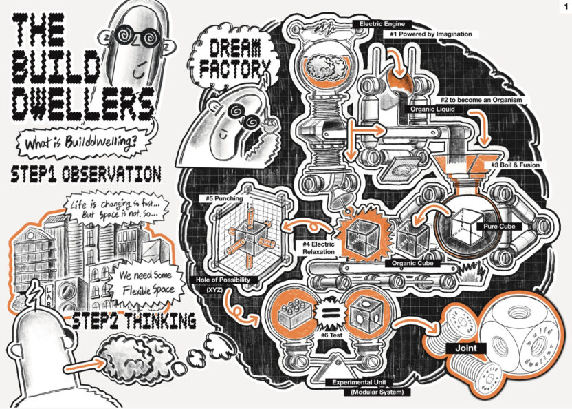 공간 변화에 대응하는 아크릴 가구 브랜드, 빌드웰러 10 05 일러스트레이션