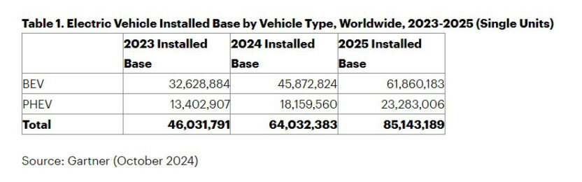 전기차 시장의 미래에 대하여 10 14 2