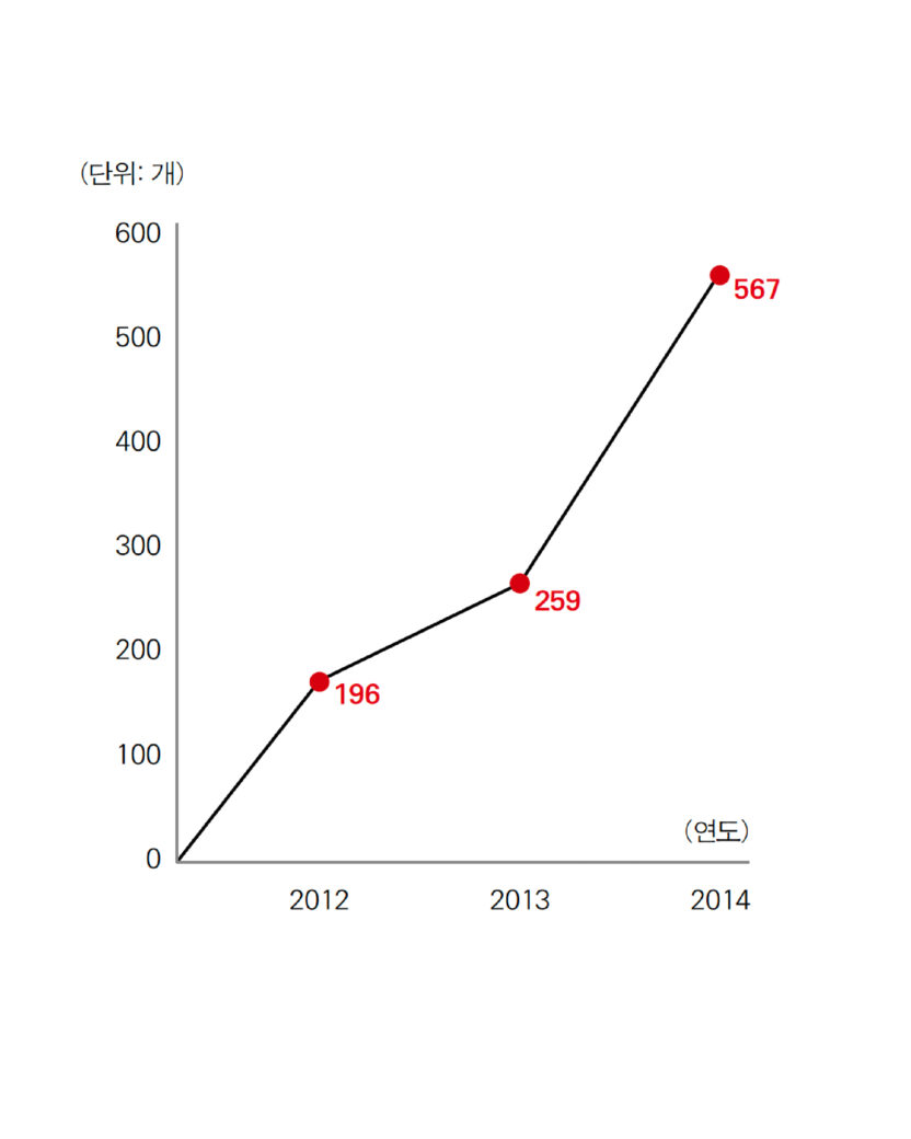2015년 디자이너가 알아야 할 트렌드 리스트 #13 5 141224000004372 O1