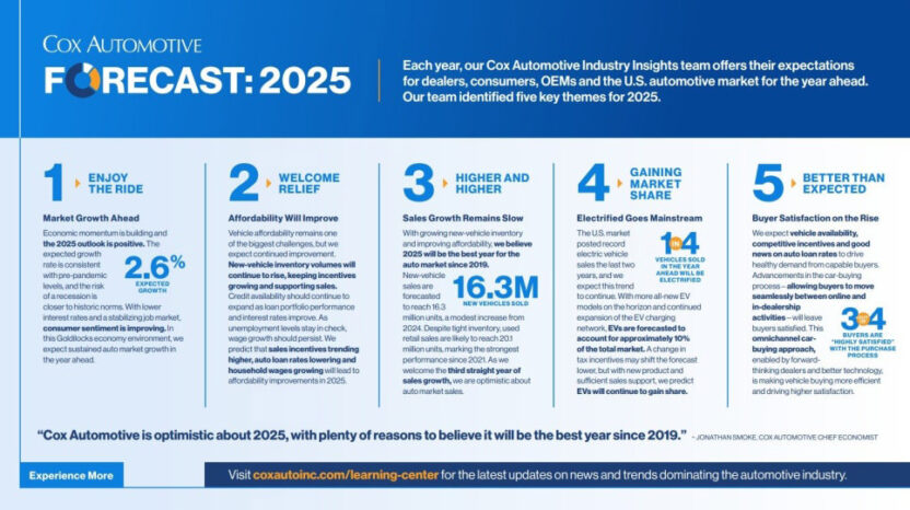 전기차 시장의 미래에 대하여 12 15 3
