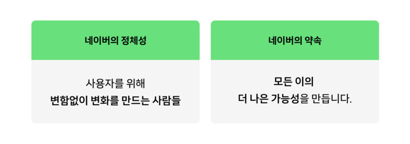 네이버가 스스로 정의한 네이버다움 1 20250305 045432